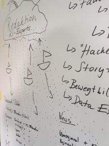 Notizen auf einem Whiteboard zeigen kleine Boote, die zwischen KI-Experten und anderen Akteuren pendeln