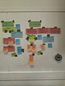 Sammlung von bunten Klebezetteln an einer Wand, Bild aus dem Workshop